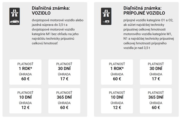 Na slovenských cestách začnú platiť od apríla veľké zmeny